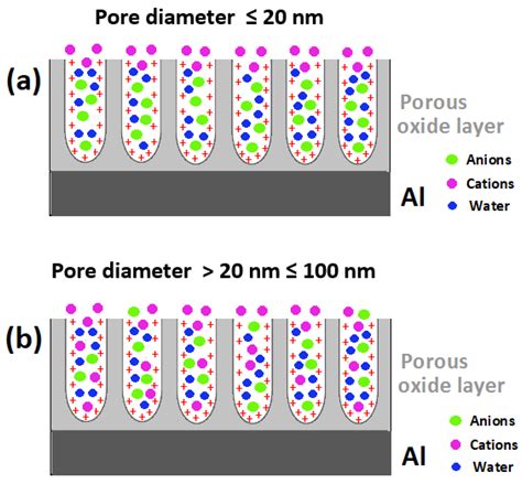 anodize seal test dilute chromate|anodized aluminum seal test.